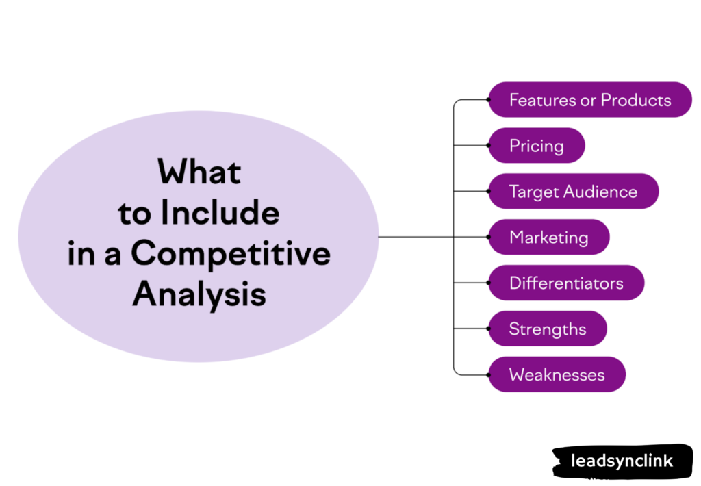 Taking notes on ecommerce competitors