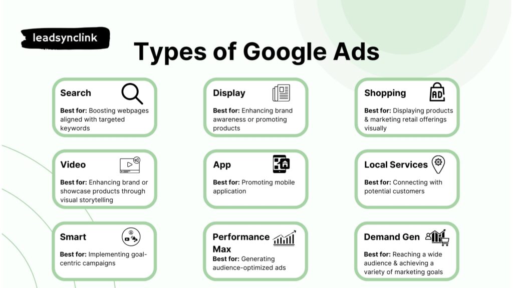 Different types of Google Ads explained by LeadSyncLink