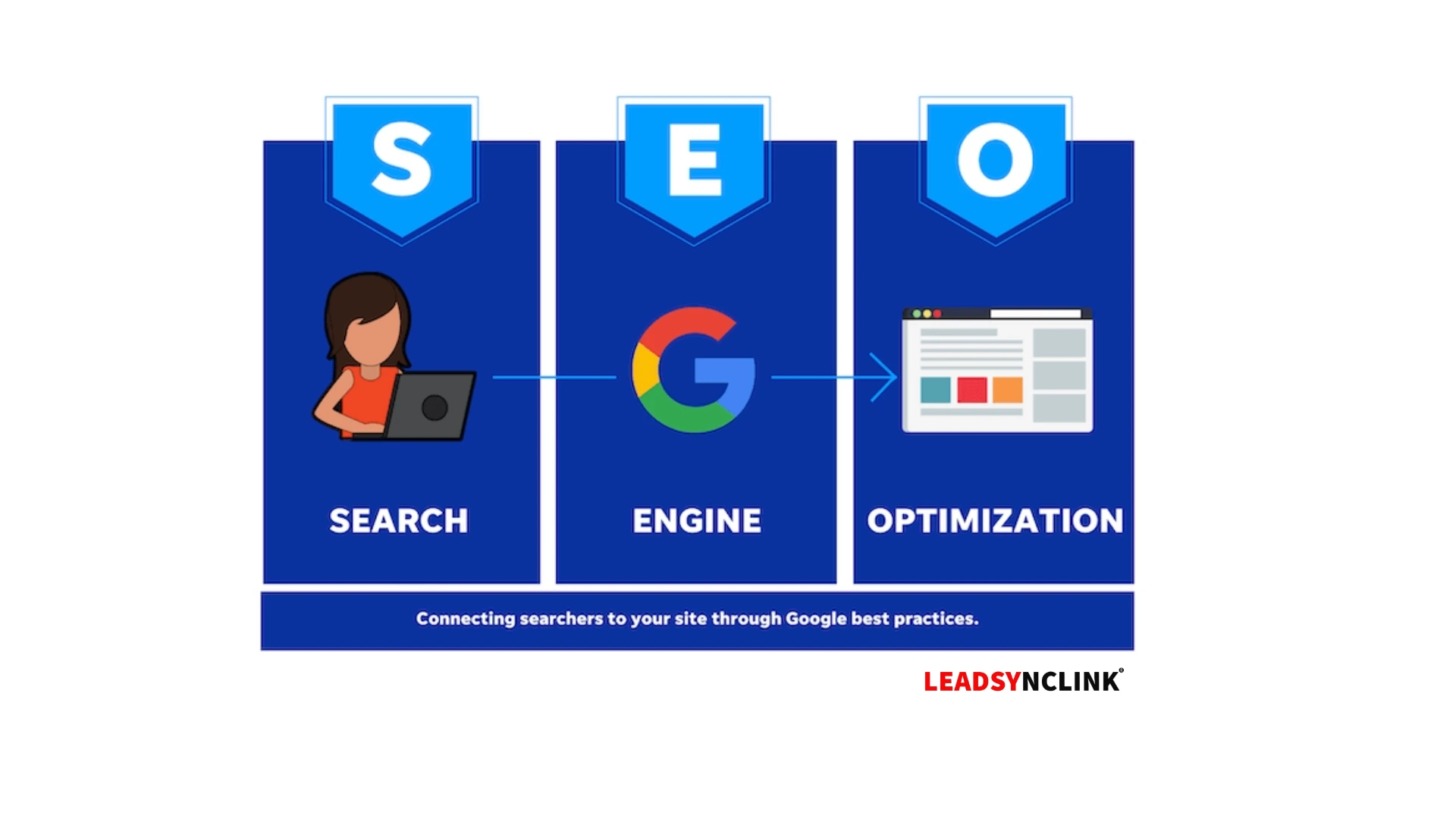 What Is SEO – Search Engine Optimization?