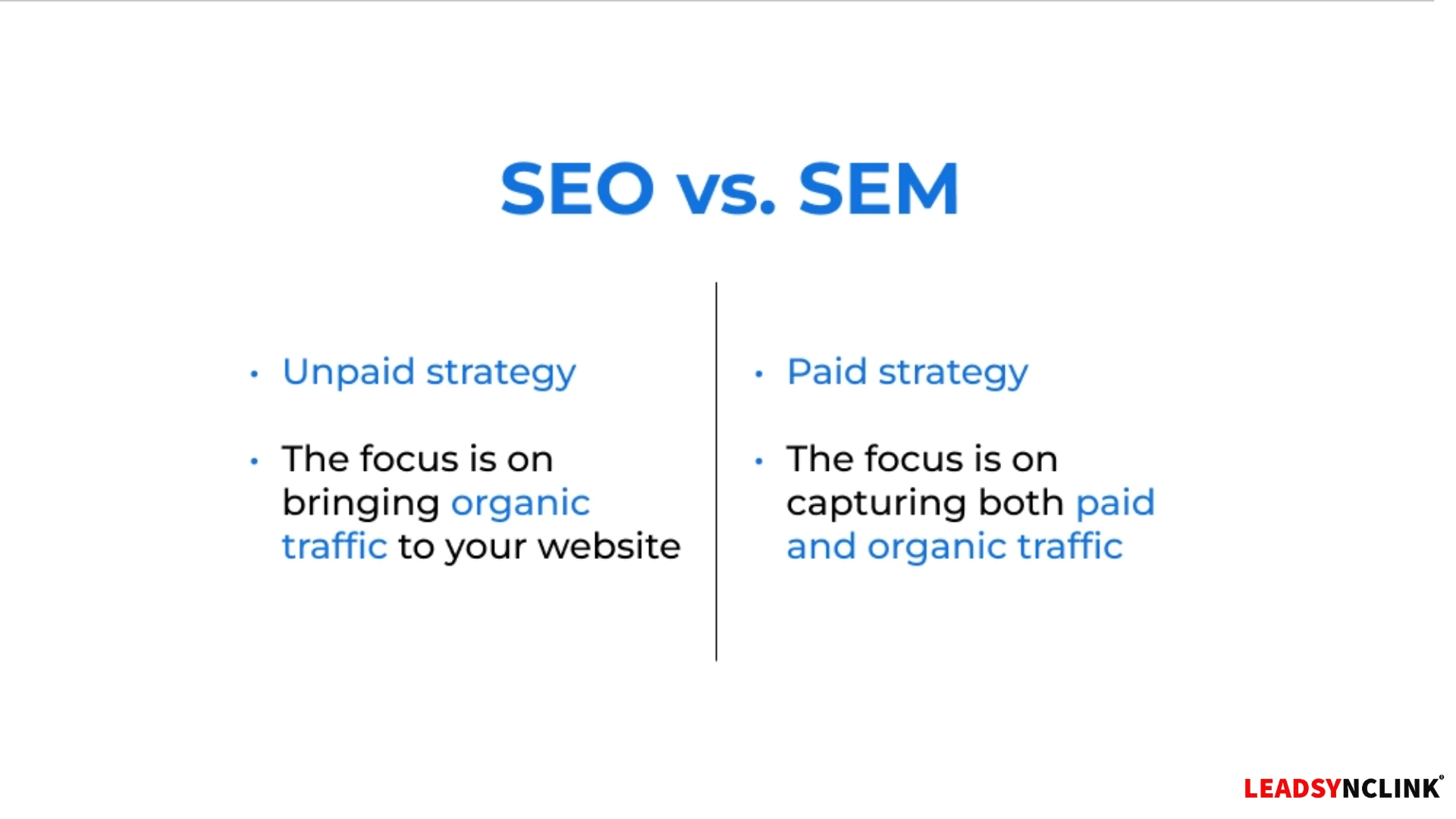 Differences between SEO, SEM, and PPC in digital marketing