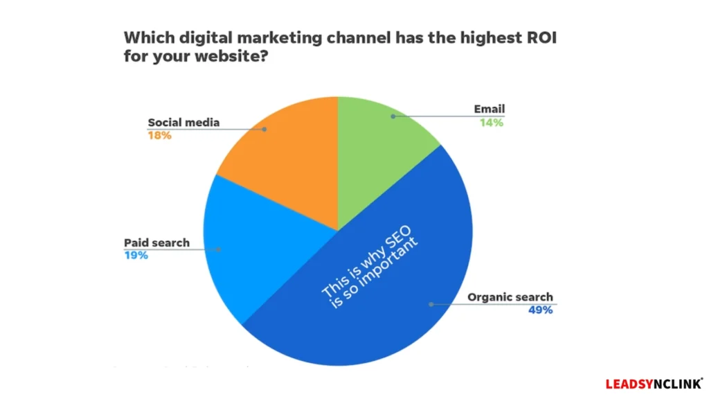 Importance of SEO for website visibility and traffic