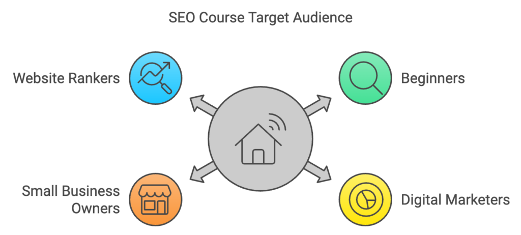 What you will learn in SEO course