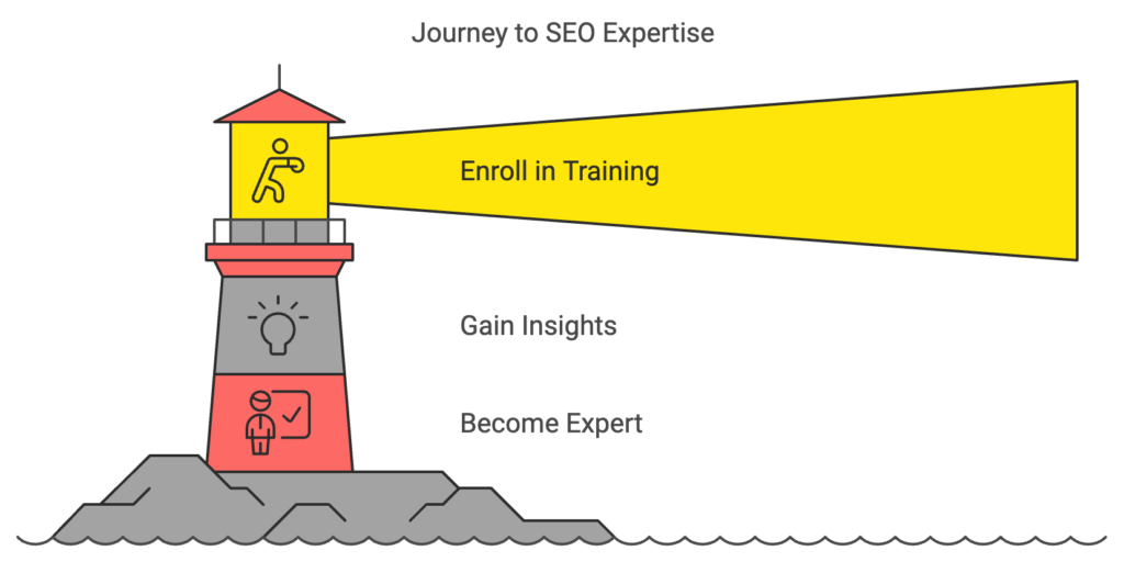 Start your SEO journey with our training in Hyderabad