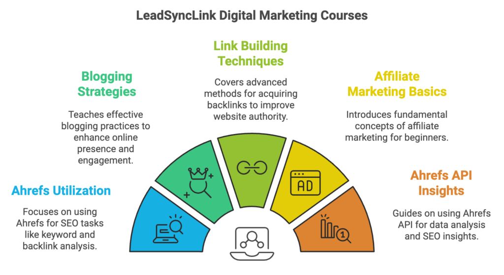 Explore other digital marketing courses offered by LeadSyncLink