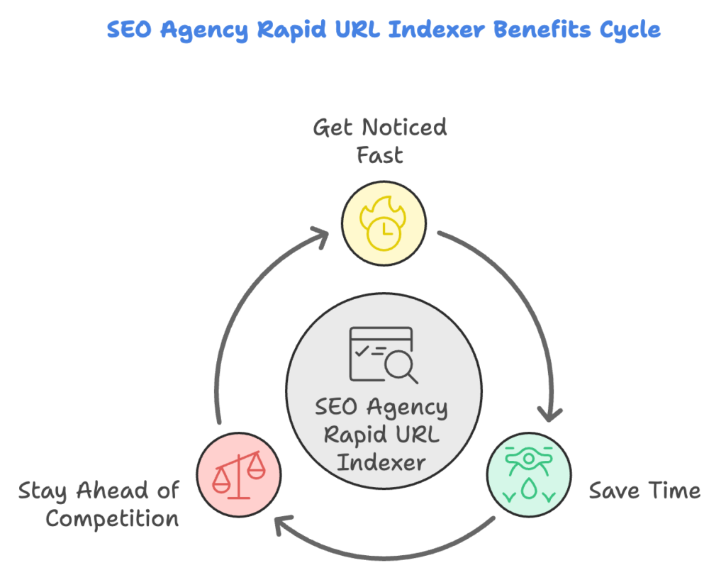 Illustration of a website rapidly gaining visibility in search engines with upward growth charts.