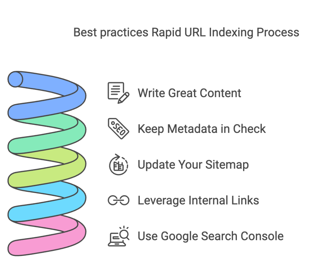 Image showing a checklist with tasks like "Update Sitemap" and "Use Google Search Console" alongside digital marketing icons.