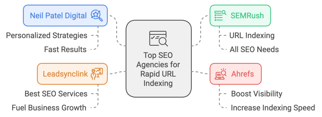 A professional workspace featuring logos of top SEO agencies like Neil Patel Digital and SEMRush.