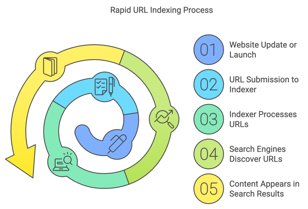 Illustration of a glowing URL bar with search engine icons symbolizing SEO agency services.