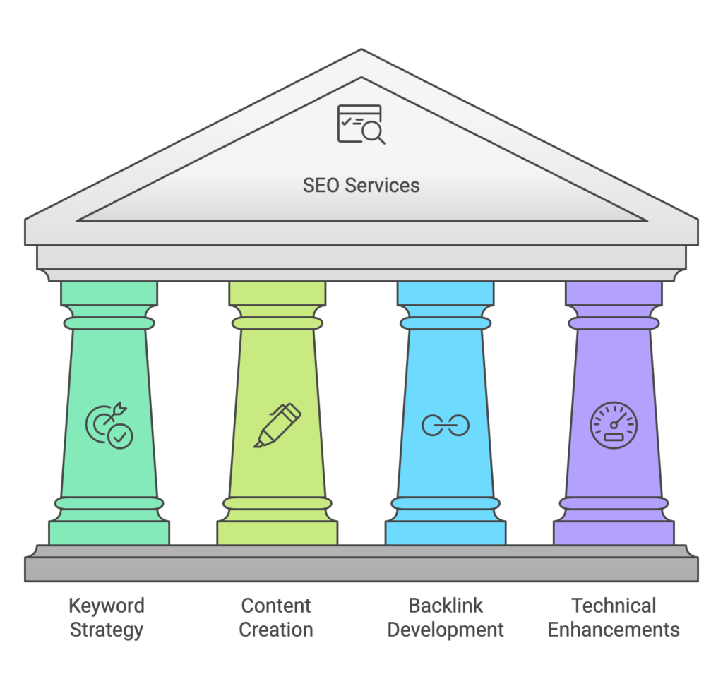 Illustration of SEO strategies including keyword research, on-page and off-page optimization.