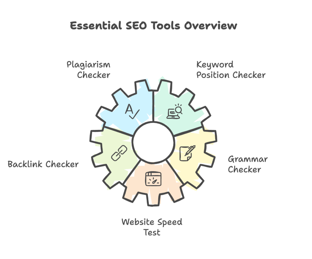 Introduction to small SEO tools for website optimization