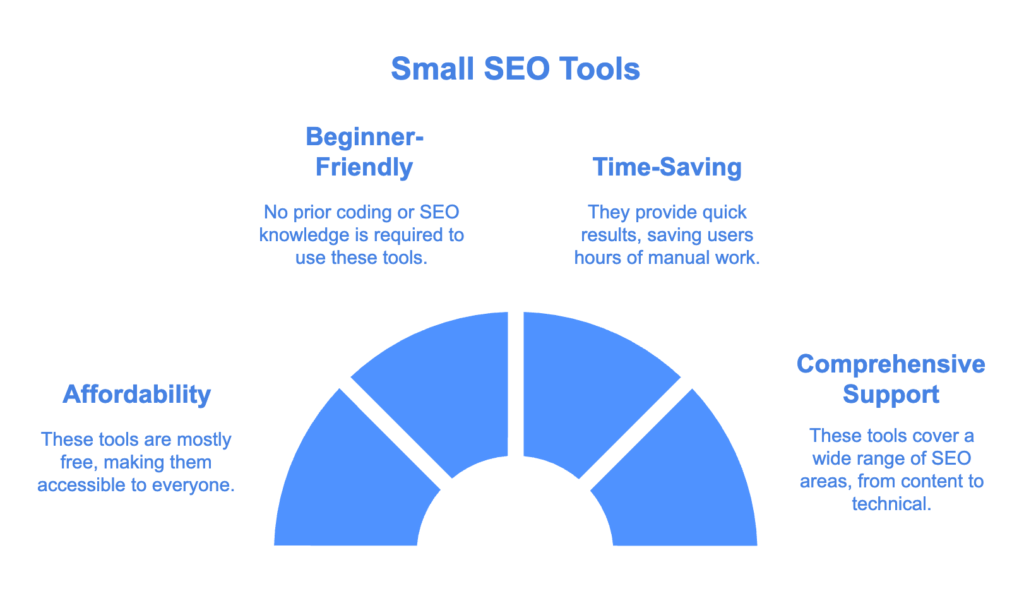 Importance of small SEO tools for website optimization