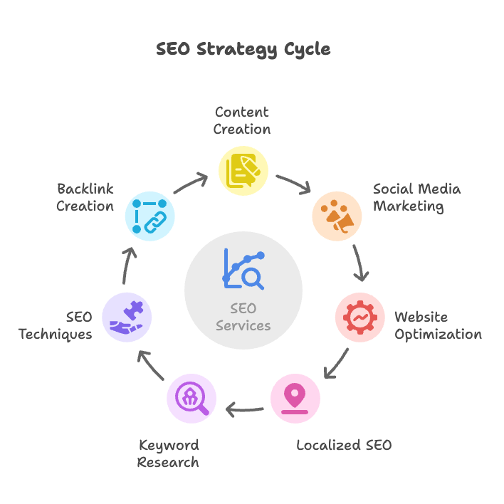 seo company canberra