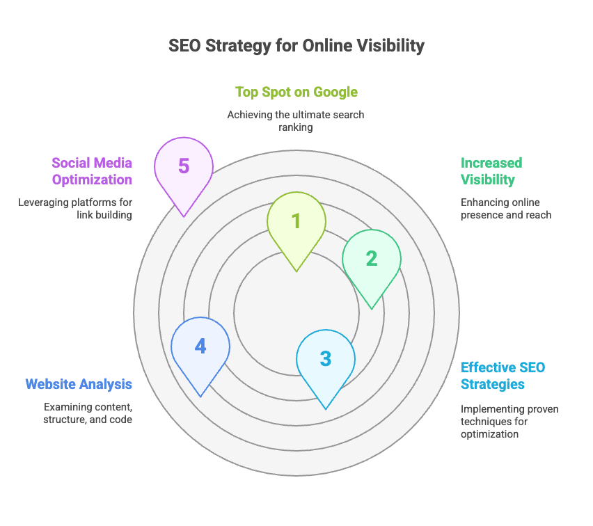 seo company canberra