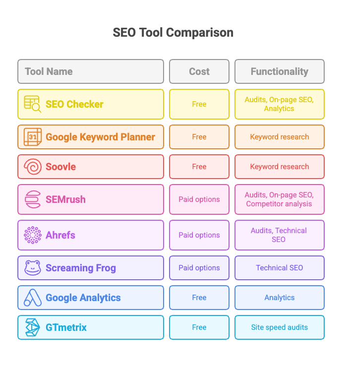 SEO Tool Comparison